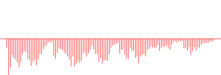 Zweisprachige Trauungen